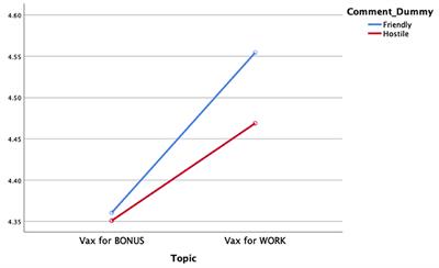 Public thoughts on incentivizing COVID-19 vaccine uptake in the United States: testing hostile media bias with user-generated comments